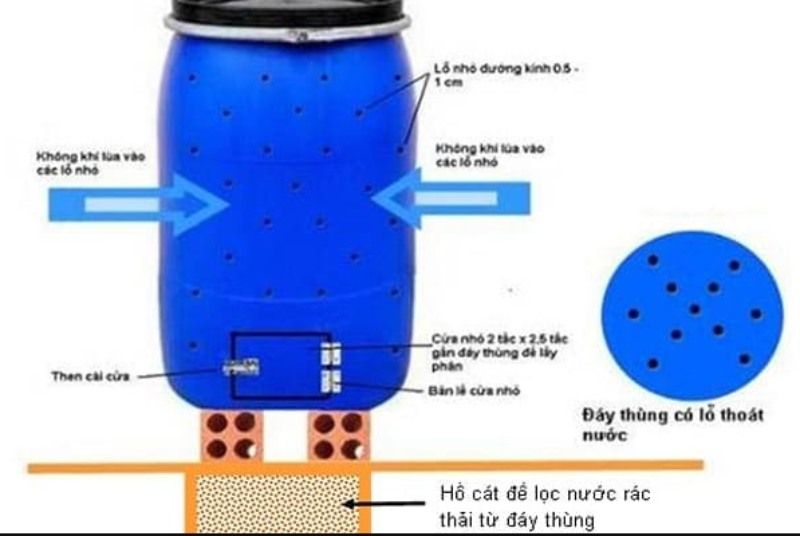 Cấu tạo của thùng rác compost