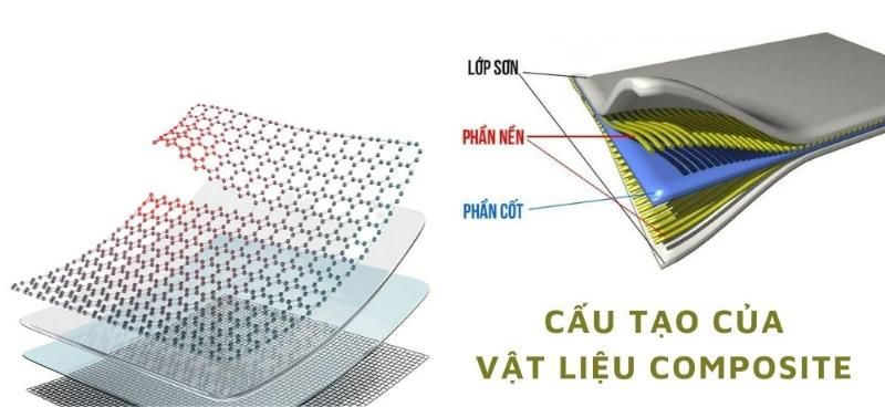 Cấu tạo của vật liệu composite
