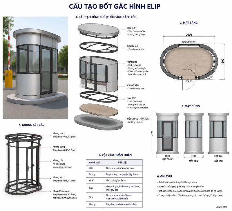 Bốt bảo vệ elip 9 Cấu tạo và vật liệu sản xuất bốt gác elip tiêu chuẩn