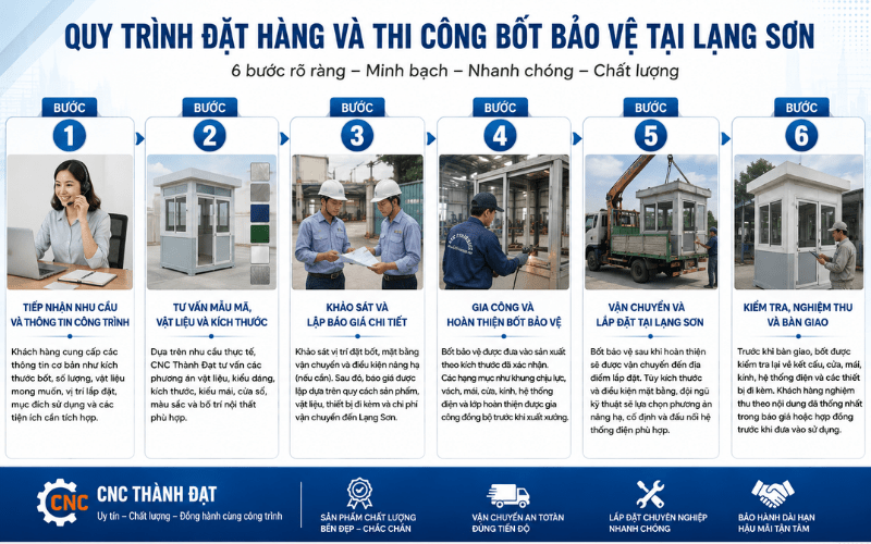 Thiết kế chưa có tên
