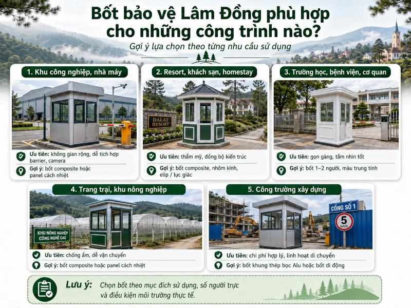 Mỗi công trình từ resort, khu công nghiệp đến trang trại đều cần những thiết kế bốt bảo vệ mang đặc thù riêng biệt.