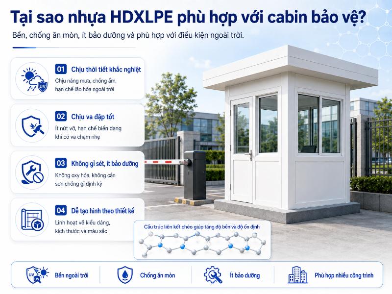 Khả năng giữ màu, chống va đập và dễ dàng vệ sinh khiến nhựa HDXLPE trở thành vật liệu lý tưởng cho bốt gác ngoài trời.