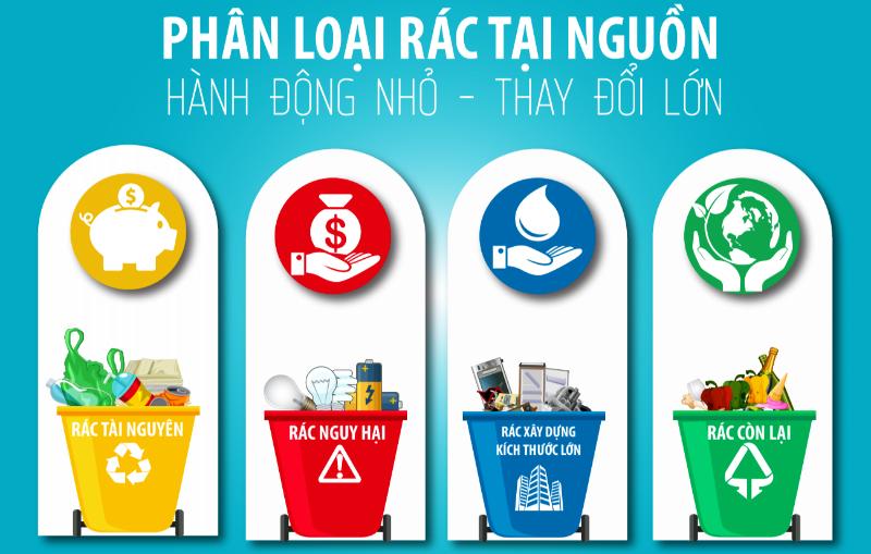 Theo Luật Bảo vệ môi trường 2020, rác sinh hoạt cần được phân loại thành 3 nhóm cơ bản: rác tái chế, rác thực phẩm và rác sinh hoạt khác.