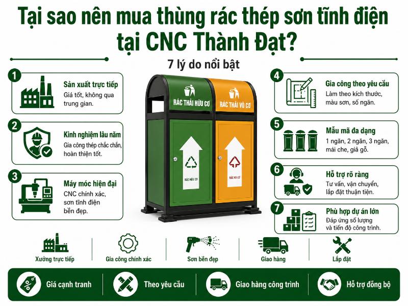Thùng Rác Thép Sơn Tĩnh Điện 15 CNC Thành Đạt là đối tác sản xuất trực tiếp uy tín, cung cấp các giải pháp thùng rác chất lượng cao, giá tại xưởng.