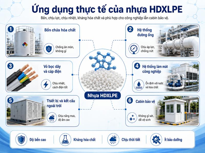 Cabin bảo vệ làm từ nhựa HDXLPE được ứng dụng rộng rãi tại các khu công nghiệp và công trường nhờ tuổi thọ cao.