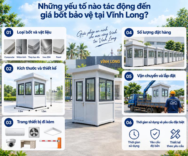 Chi phí bốt bảo vệ phụ thuộc lớn vào chất liệu, kích thước và mức độ hoàn thiện nội thất.