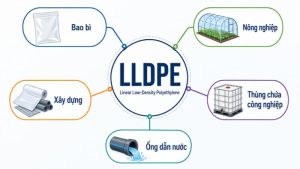 Ứng dụng rộng rãi của nhựa LLDPE trải dài từ đóng gói nông nghiệp đến hệ thống ống dẫn, thùng chứa và cả cabin bốt gác.